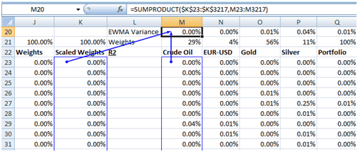 VaR Approaches - Calculating EWMA Variance

